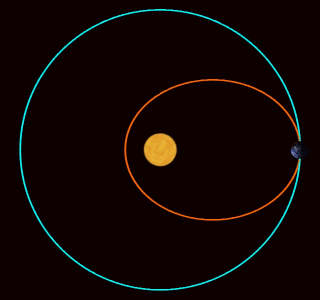 Orbit Orbit
