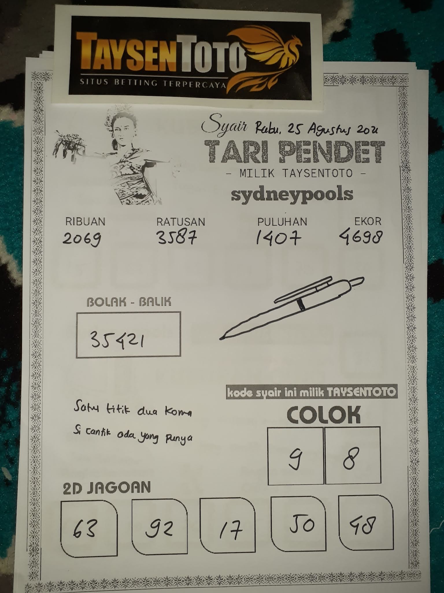 Kode syair togog sydney rabu 25 agustus 2021 KODE SYAIR