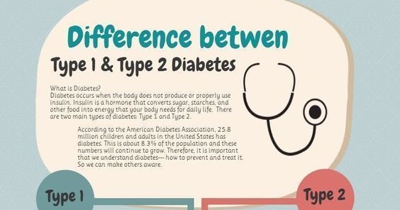 Blood Sugar Secret: Can high blood sugar cause gain weight
