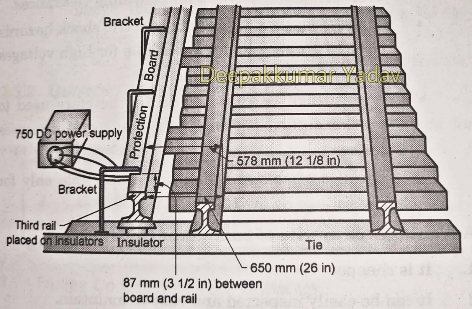 Third Rail System or Conductor Rail System