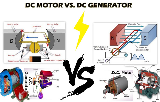 DC MOTOR VS. DC GENERATOR - electrical and electronics technology degree