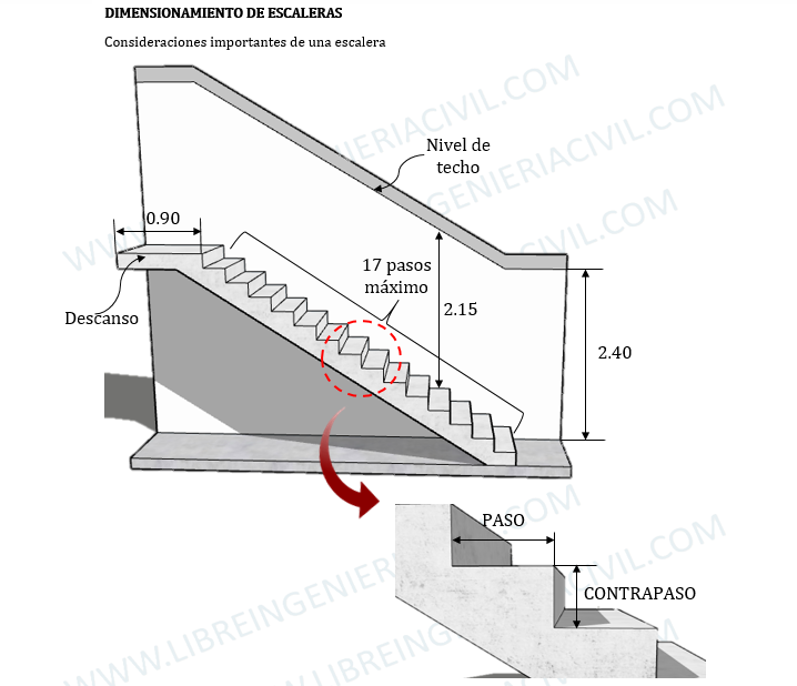 Expresamente reflejar Lada ▷ Dimensiones de una escalera de 2 tramos