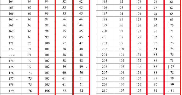 Askerlik Boy Kilo Siniri Hesaplama 2019 Ulusal Egemenlik
