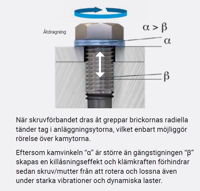 my EUC modifications! Nordlock washermuch better than loctite for