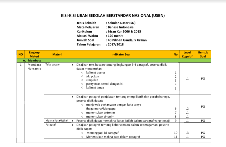 Kisi Kisi Usbn Bahasa Indonesia Sd Mi Tahun 2018 Idn Paperplane