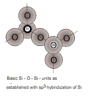 SOLID STATE ELECTROCHEMISTRY: GLASSY ELECTROLYTE_1