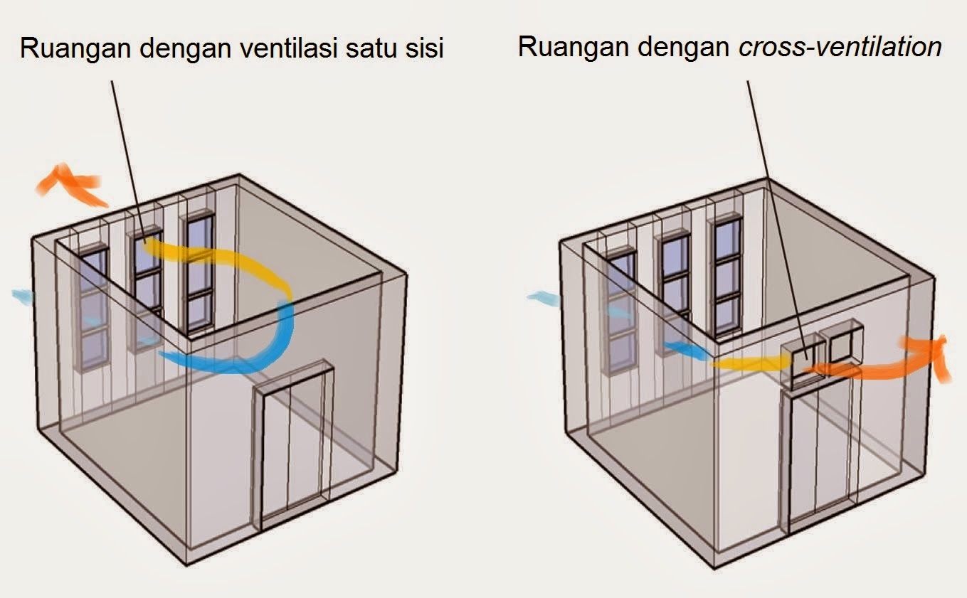Вентиляция для душевой кабины в частном доме