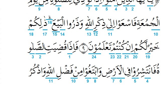 Hukum Tajwid Surat Al Jumuah Ayat 9 10 Beserta Penjelasannya