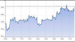 Ftse Aim Italia 14-12-2020