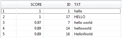 SAP HANA Certifications and Material