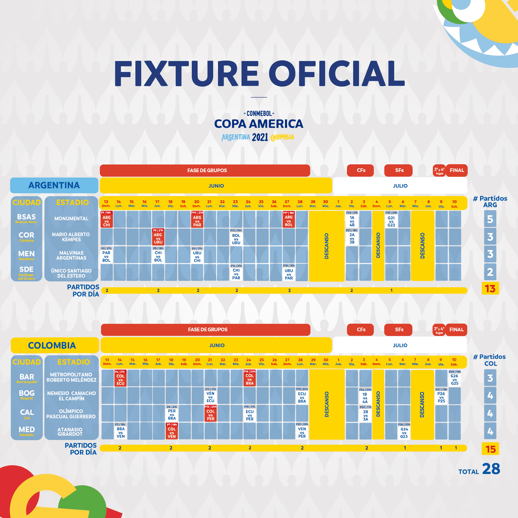 Fixture Copa America 2021 Copa America 2021 Schedule Fixture Timings Images