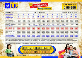 LIC Children's Money Back Payment Plan Table no 832 Details