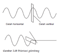 Polarisasi Cahaya