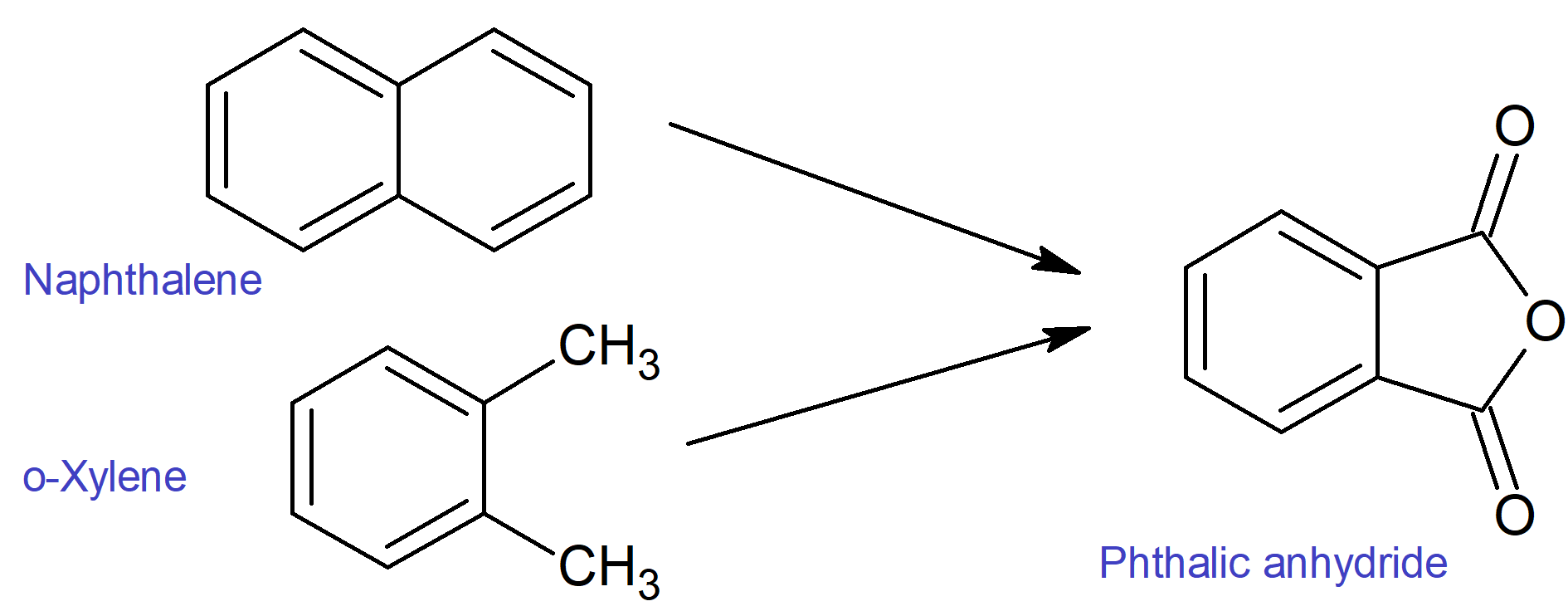 MO Memoir : Memoirs of Metal Oxide Catalyst Research Group: การระเบิดใน