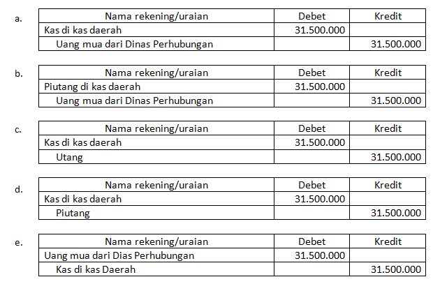 Kunci Jawaban Pencatatan Akuntansi Desa Wali Computer