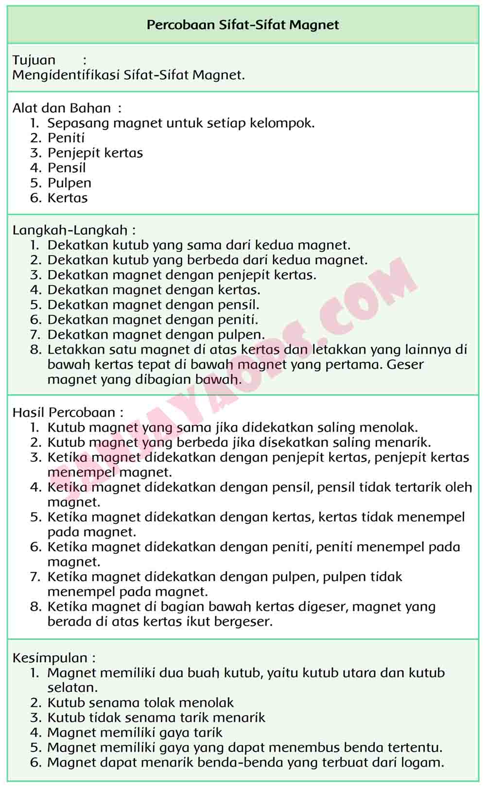 Kunci Jawaban Buku Siswa Tema 5 Kelas 6 Halaman 25, 27, 29