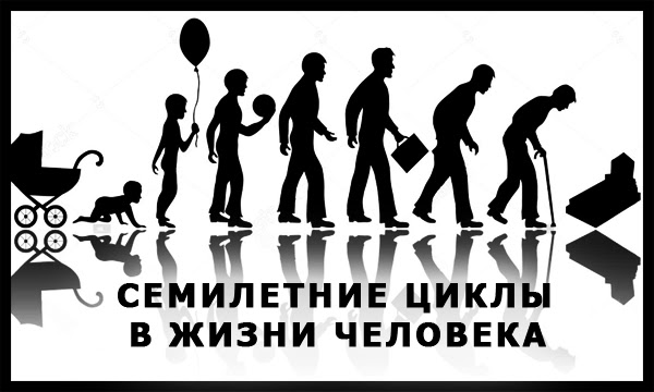 Жизненный цикл бинов. Жизненный цикл бинов