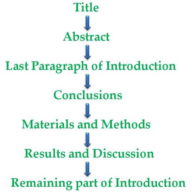 Chemical Engineering Techs How to Read a Research Paper