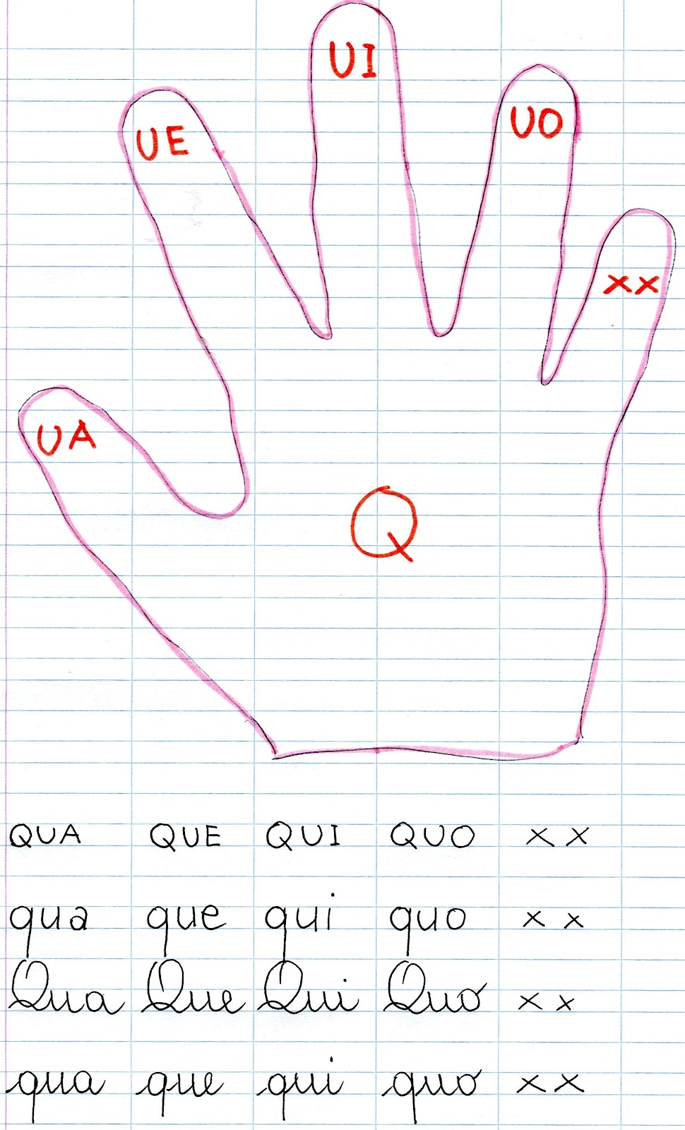 Frasi Con Qua Que Qui Quo