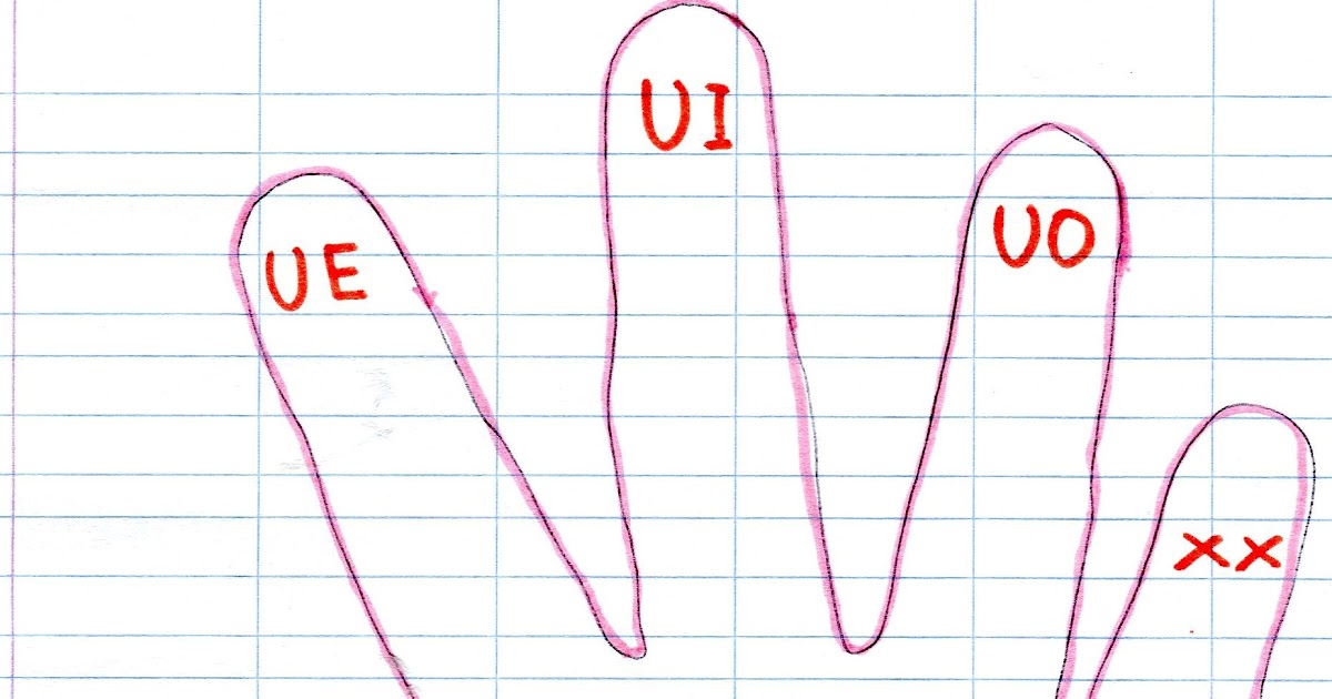 Frasi Con Qua Que Qui Quo