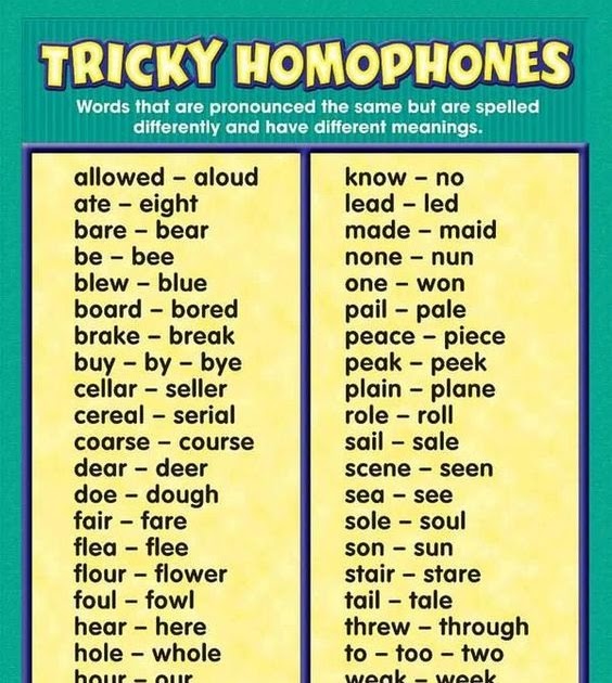 What is Homophone? part3