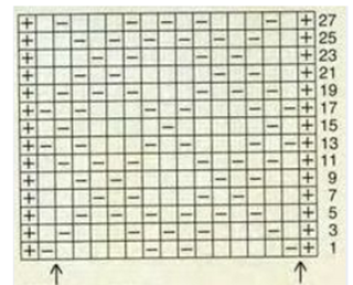 grafico esquema