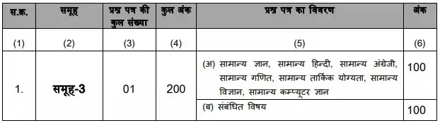 MP PEB Sub-Engineer Recruitment Exam Patttern MP PEB Sub-Engineer Recruitment Exam Patttern