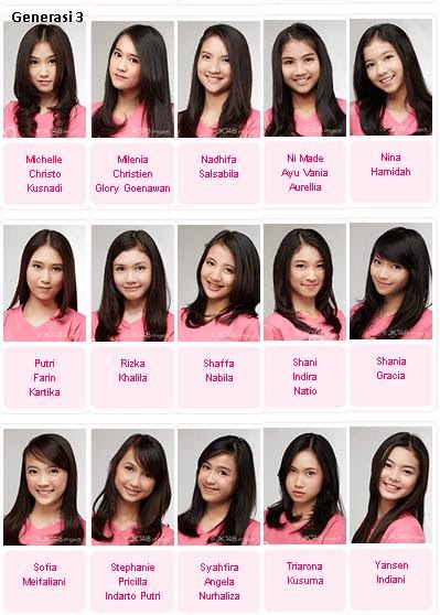 Personil JKT 48 dan profil biodata nya