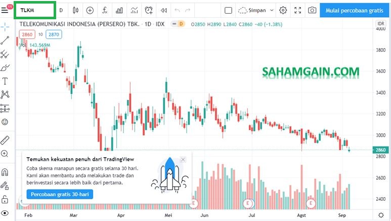 Analisis Grafik Dengan Id Tradingview