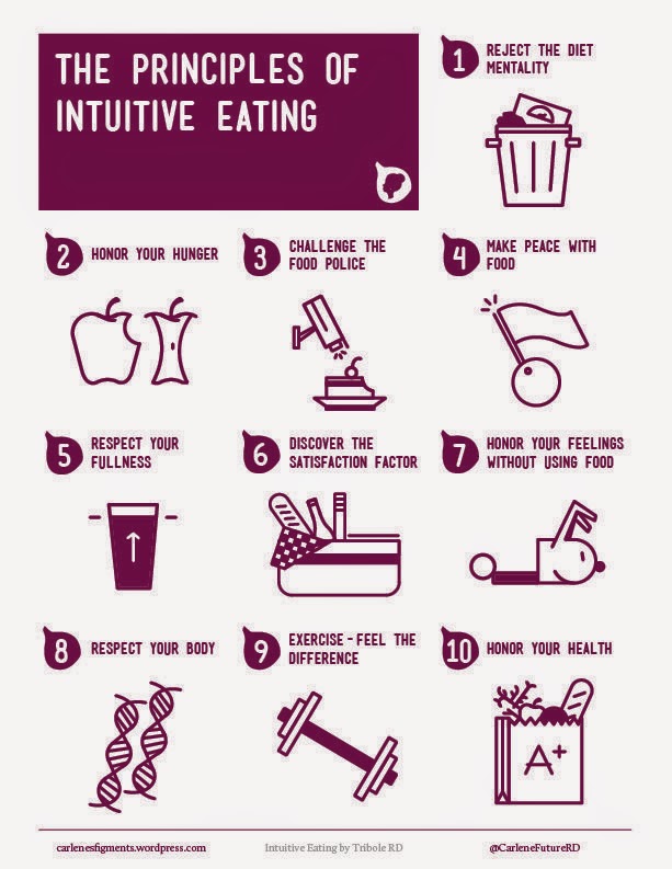 hover_share weight loss - the principles of intuitive eating