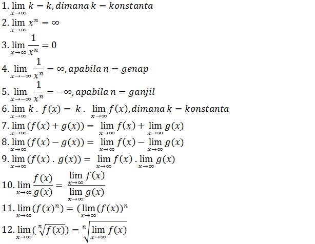 Rangkuman Materi Limit Fungsi Matematika Lengkap Materi Belajar