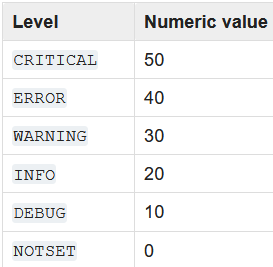 survival8: Logging in Python