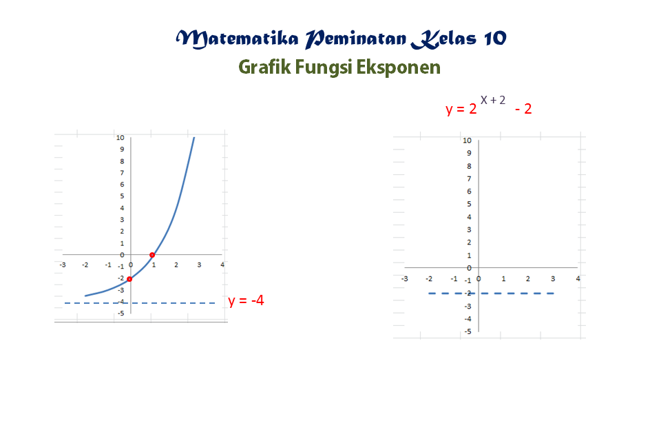 Menentukan Rumus dari sebuah Grafik Fungsi Eksponen M4thguru