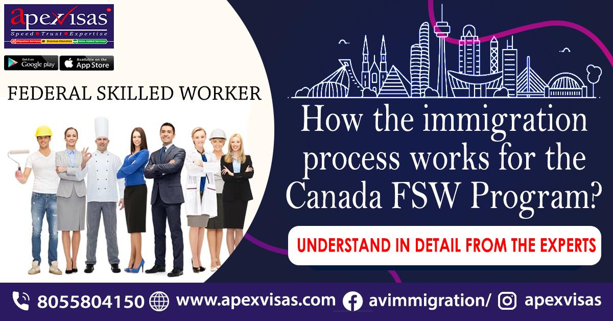 How does the Immigration Process for the Canada FSW Program Work?