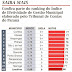 Curitiba e Ubiratã lideram ranking de gestão municipal  