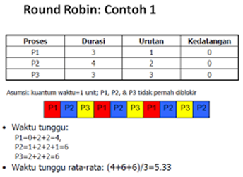 Pengertian Dan Contoh Algortima Penjadwalan Fcfs Sjf Dan Round Robin Student Terpelajar Media Pembelajaran Dan Informasi