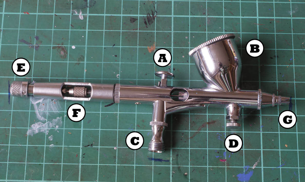 Tutorial Guide to Dual Action Airbrushes Tale of Painters