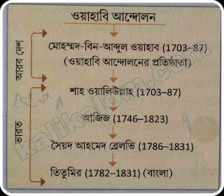 বাংলায় ওয়াহাবি আন্দোলন | বাংলায় ওয়াহাবি আন্দোলন বাংলায় ( 1822-1831 খ্রিস্টাব্দ )