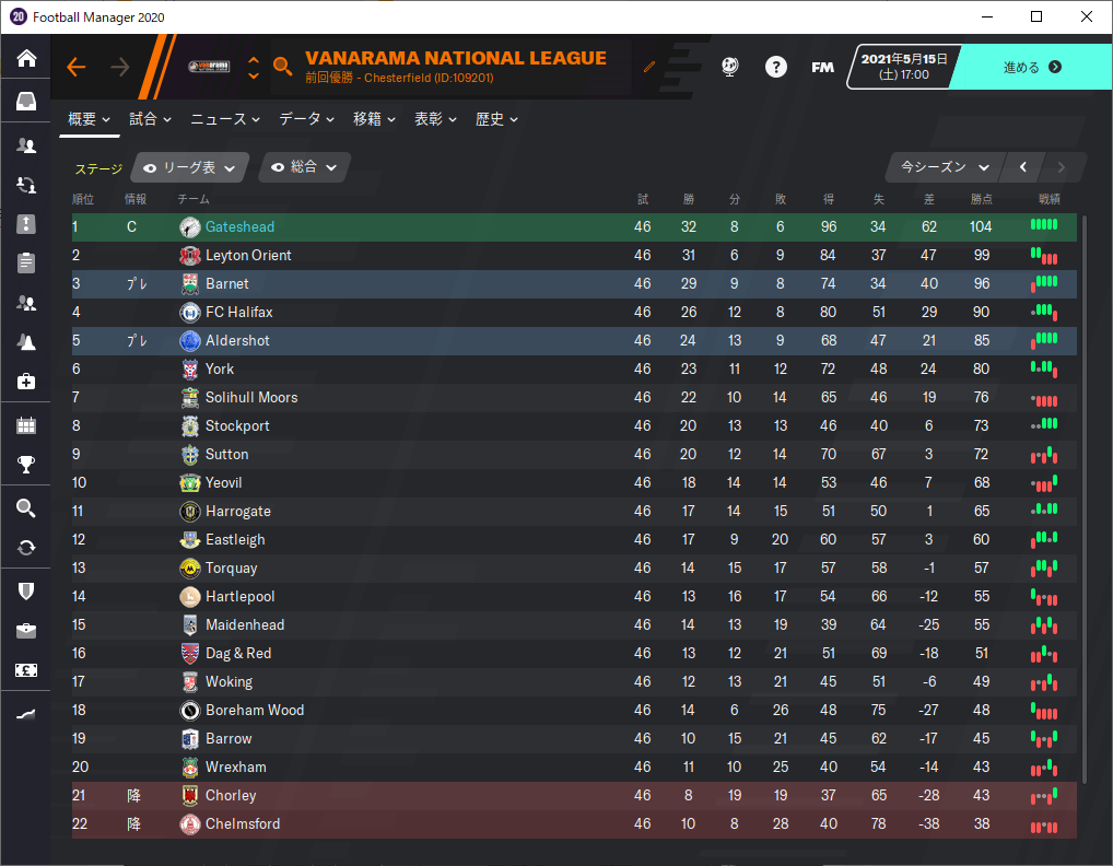 4 2 3 1 下部はフィジカル Football Manager の戦術解説 社畜ゲーマ