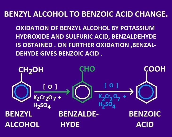 Benzoyl Conversion Chart