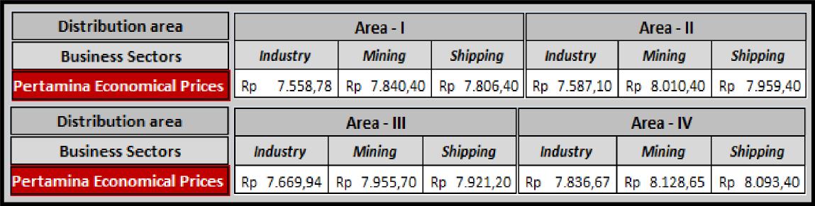 JALINAN GROUP | PT Pumas Petro Lampung: Harga Keekonomian BBM Solar