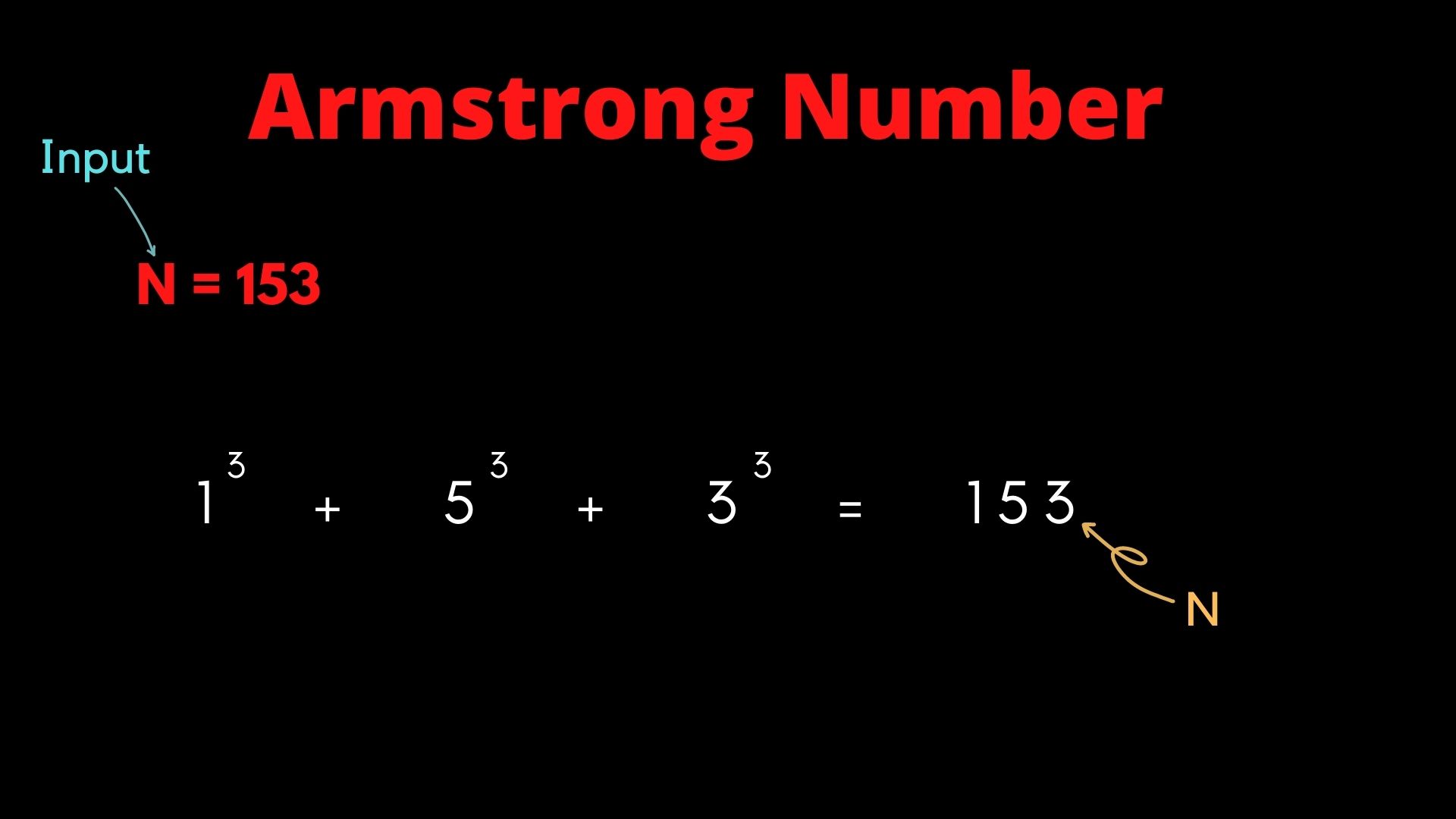 C++ Program to check whether the number is Armstrong or not - Basic C++ ...