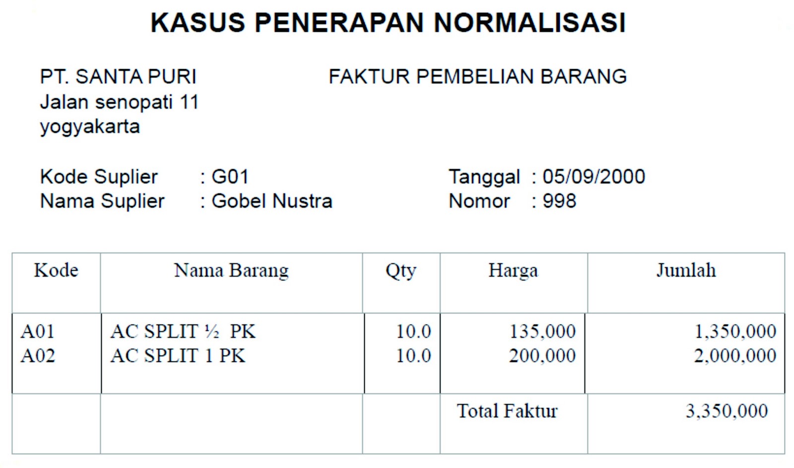Contoh Faktur Normalisasi Ventoh