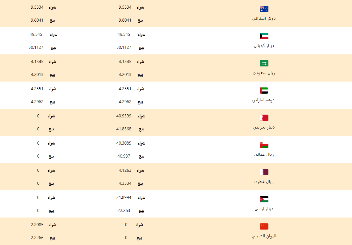 اسعار العملات اليوم الثلاثاء 31 مارس 2020 اسعار العملات العربية والاجنبية