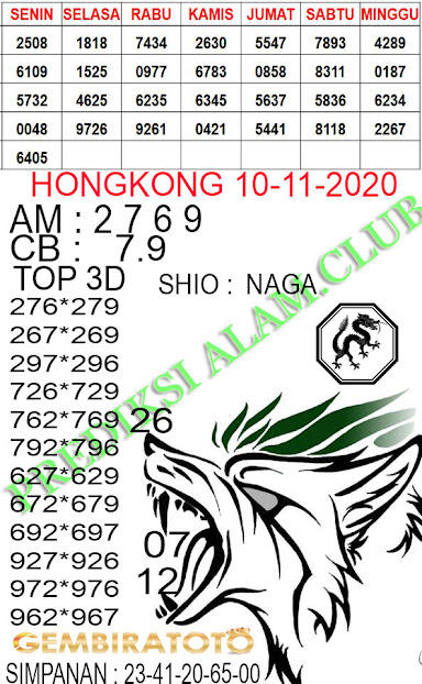Welcome To Prediksi Alam Kode Syair Hongkong 10 November 2020