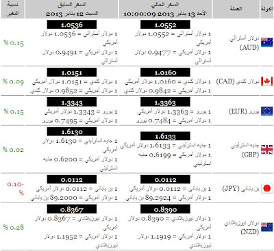 المحاكم التجارية في المملكة