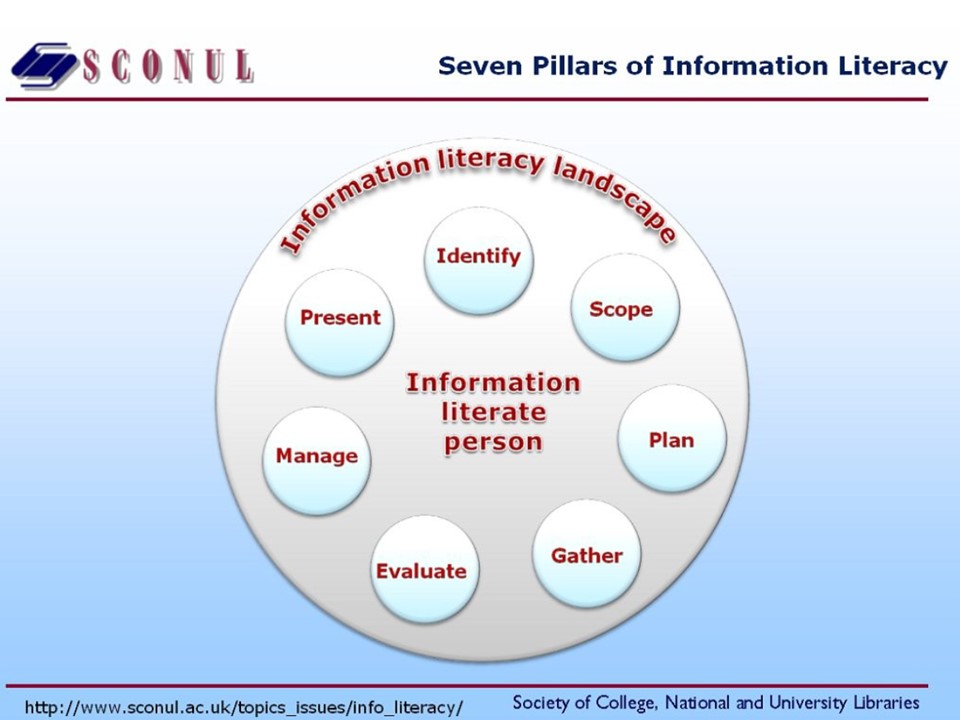SCONUL 7 Pillars of Information Literacy Stephen's Lighthouse