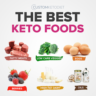 What is Keto Diet About? What is the best Keto Diet for beginners?
