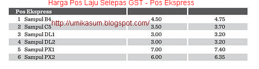 Senarai harga baru Pos Laju Malaysia selepas GST, senarai harga terkini Pos Laju selepas GST, bayaran Pos Laju naik harga, pos bungkusan dan dokumen guna Pos Laju, harga baru pos laju selepas GST untuk prabayar oren (dalam Semenanjung), harga pos laju prabayar biru (Semenanjung / Sarawak), harga pos ekspress, harga pengeposan ikut saiz sampul pos laju, harga pos laju packinging (PosLaju Pack), harga pos laju penghantaran Ubat 1Malaysia, caj pungutan atas permintaan / on demand pick-up pos laju selepas GST, senarai harga pos laju ke sabah Sarawak, kadar harga pos laju, kadar harga pos laju 2015, senarai harga poslaju 2015, senarai harga poslaju mengikut berat, kadar pos laju dari sabah ke semenanjung