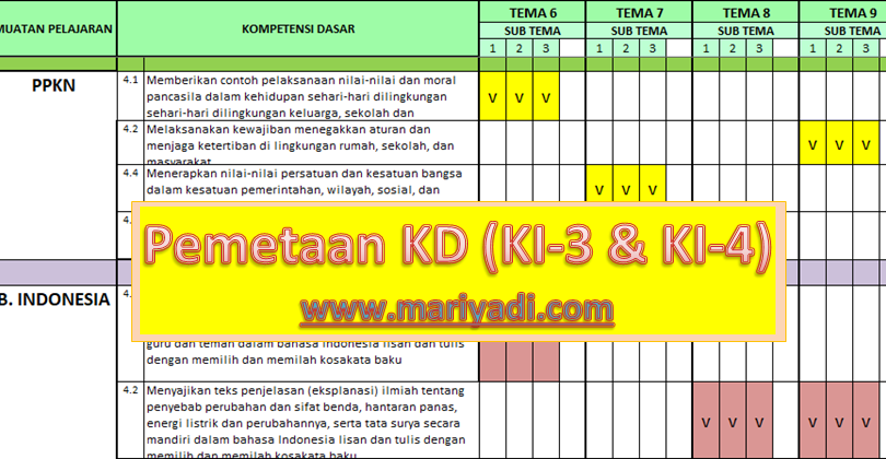 Pemetaan Kd K1 3 Dan Ki 4 Kelas 6 Semester 1 Kurikulum 2013 Revisi Terbaru Mariyadi Com